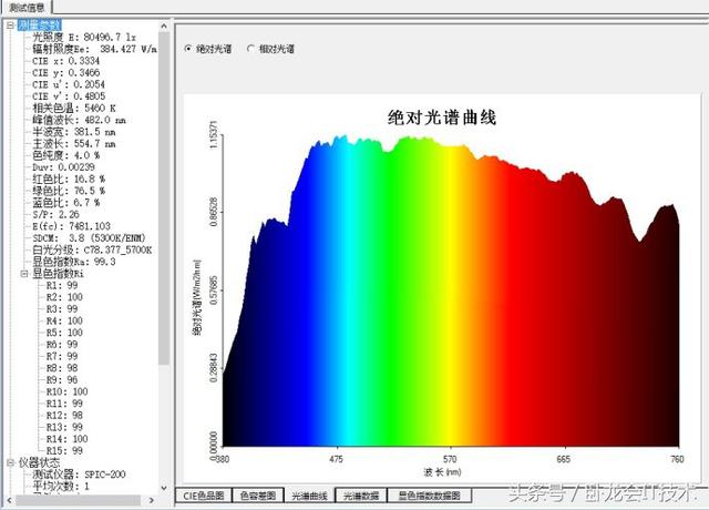 手机拍手机有波动是什么原理_幸福是什么图片