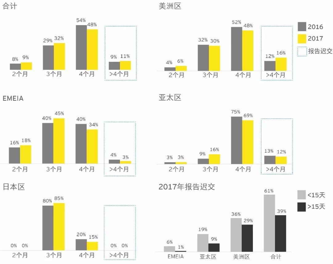 总结美洲人口_美洲知识点总结框图