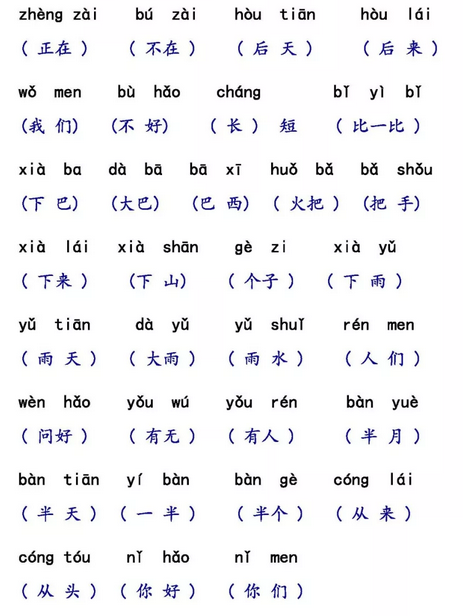 云界君整理了部分一年级语文常见的看拼音写汉字的知识点,希望能够