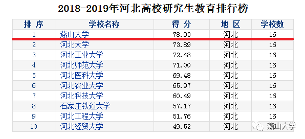 抚宁市人口_河北省一县级市,总人口超40万,名字是皇帝所赐(3)