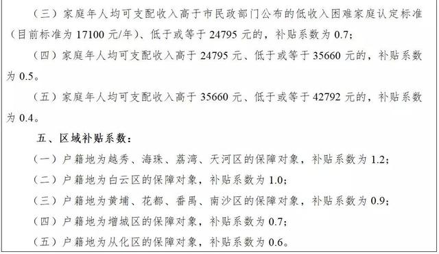 2020年广州白云区人口普查工资标准(2)