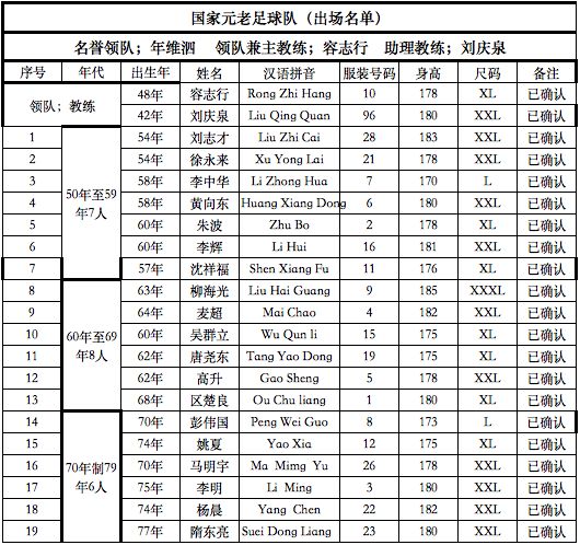 米盖尔杯中国元老足球友谊赛开赛！留言赢球票，现场看球星！