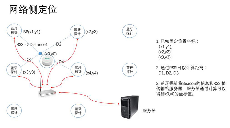 蓝牙原理是什么_蓝牙耳机