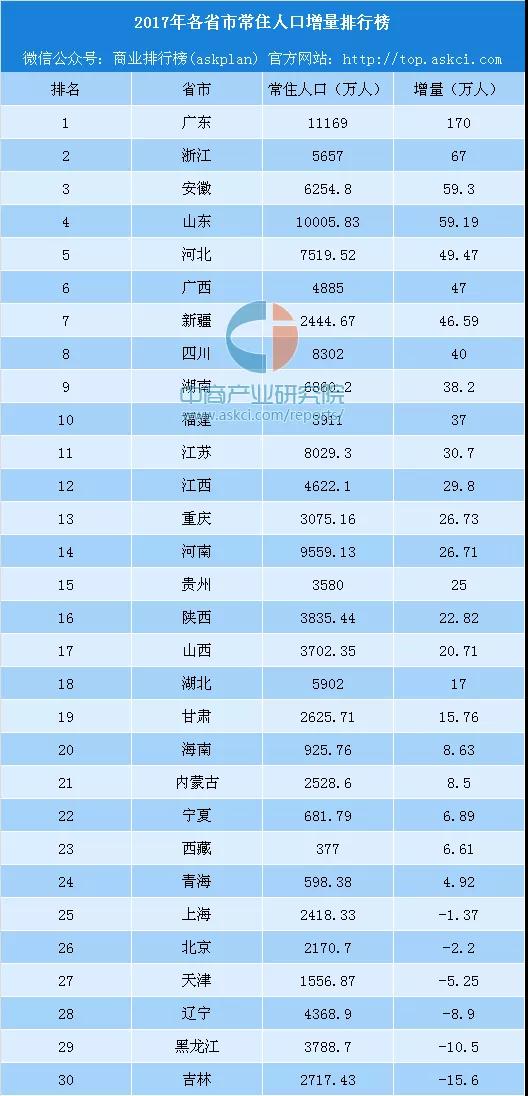 人口回流问卷_调查问卷(2)