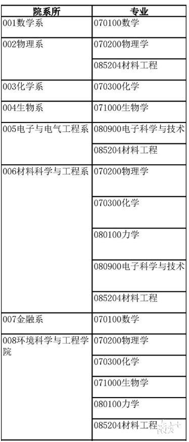 硕士人口_人口普查(3)