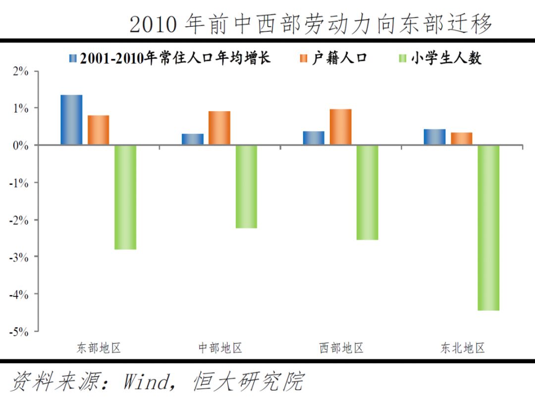 东北小学人口_东北地区人口分布图(3)