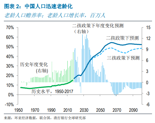 清除老龄人口_中国人口老龄思维导图(2)