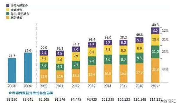 美国共同基金占gdp份额_国盛策略:美国共同基金的起源和成长