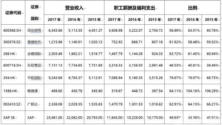 人力成本占gdp_深圳向前,香港向X