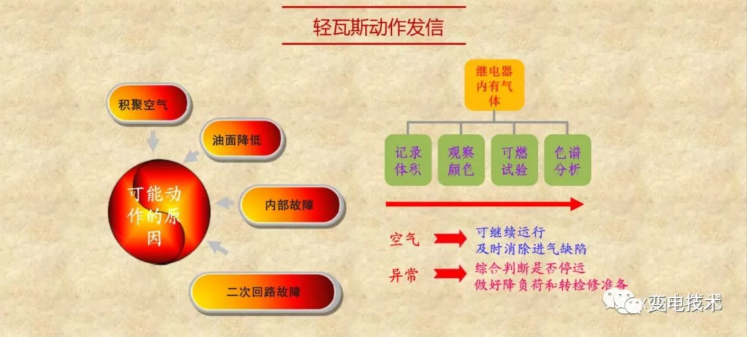 什么是瓦斯保护瓦斯继电器又是如何工作的一文讲透