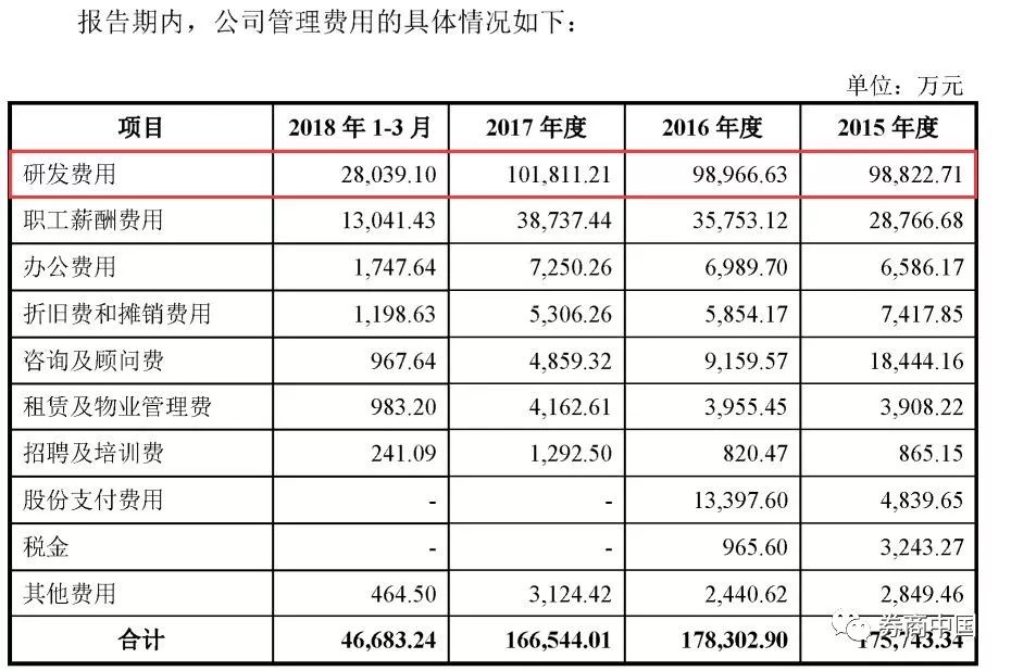 年薪2000万人口占比_老年人口占比图