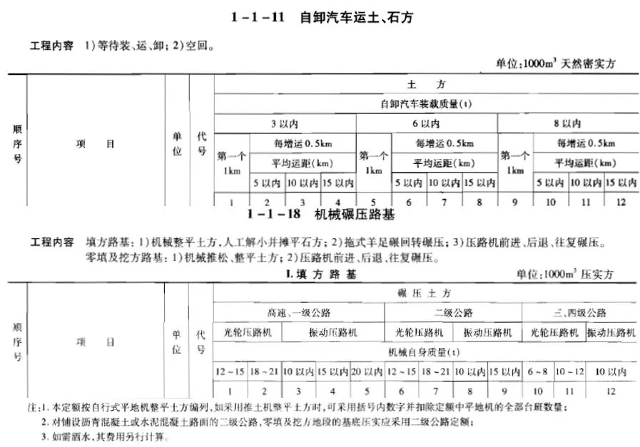 远运和本桩利用运输; 借方资源费与土场恢复; 定额中顶层石渣填充料