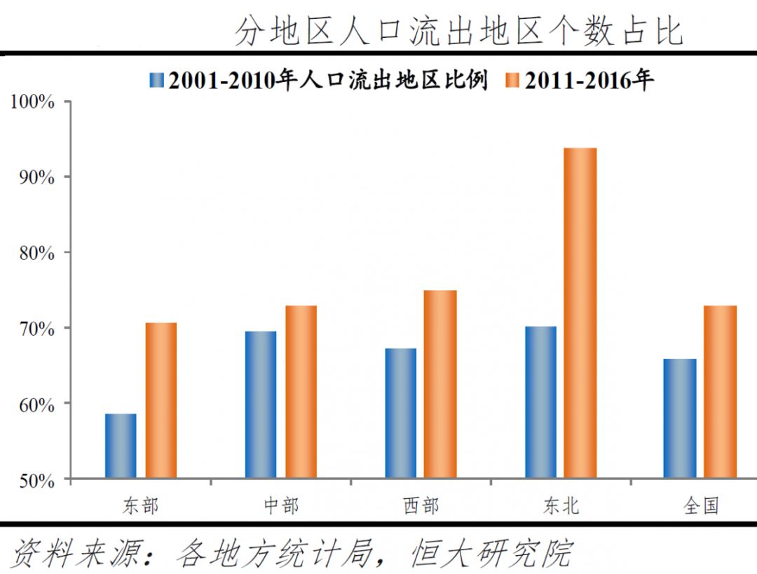 辽陕西人口_陕西人口地图(2)