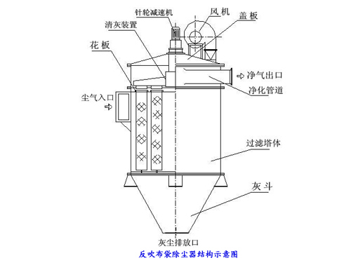 回收装置怎么搭_旧衣服回收图片(3)