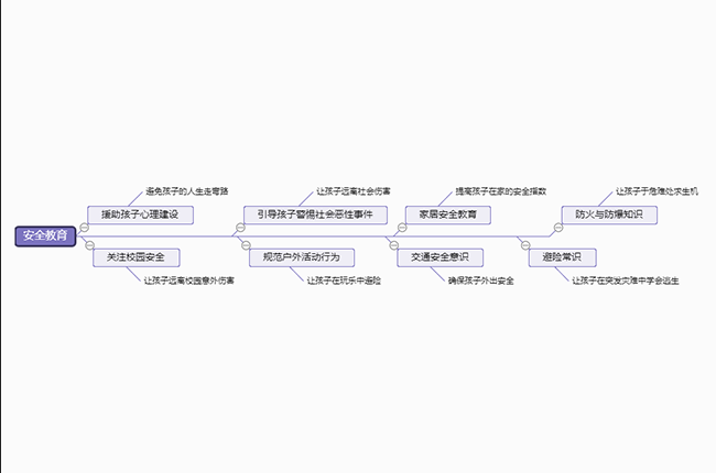 安全教育思维导图模板分享