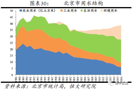 上海人口增长_上海人口增长示意图