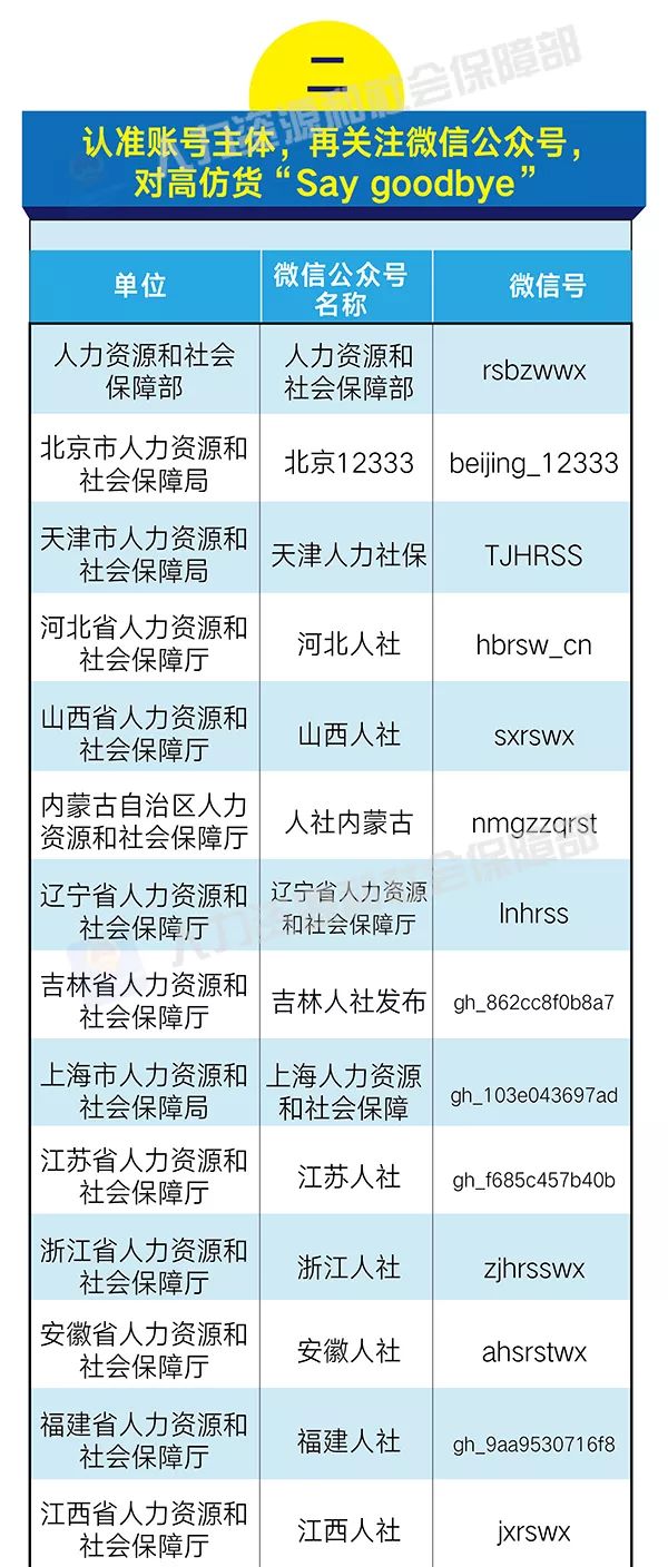 人口个人信息查询_在本辖区登记的人口,输入身份证号码,就可查询婚姻状况等