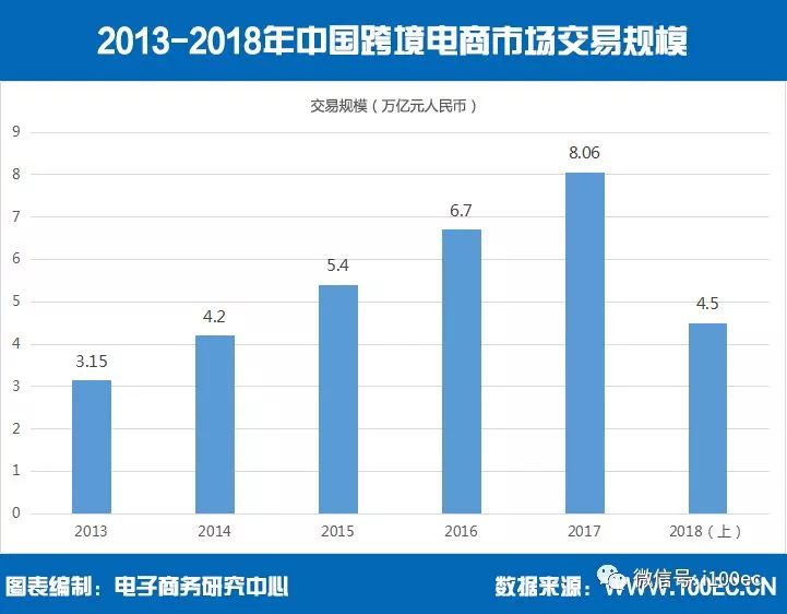 2019年电子商务排行榜_2019上半年中国电商上市公司市值排行榜 发布