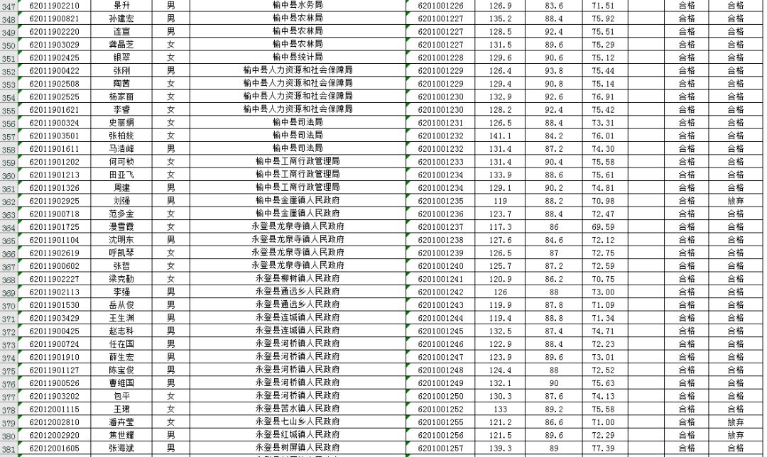 兰州市人口多少_首条地铁开通,兰州的转机来了吗(3)