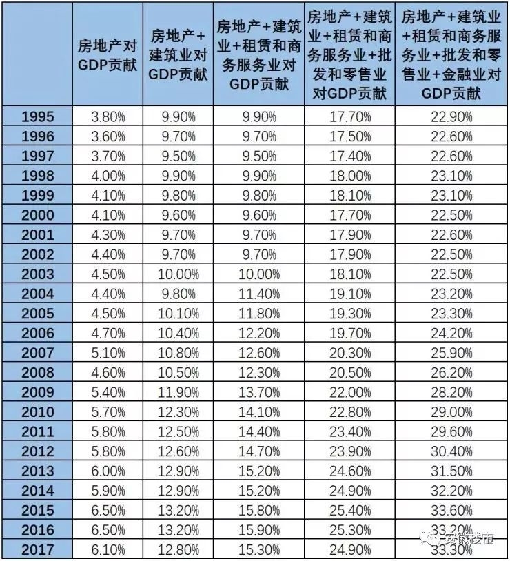 安徽gdp涨_安徽城市gdp(3)