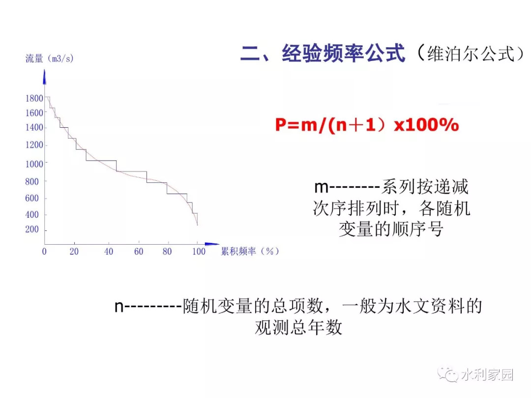 统计学是运用什么原理和方法_统计学原理思维导图