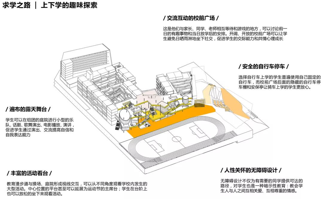 分区明确,高效运作,活跃开放的学校设