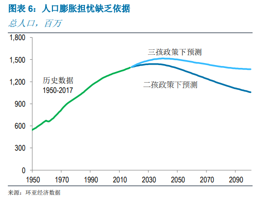 消除人口红利_人口红利(3)