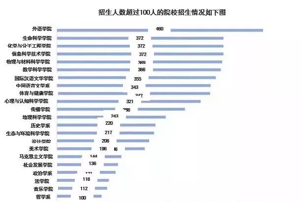 2019年南京人口数量_南京中考人数预计达5.2万,初三学生何去何从