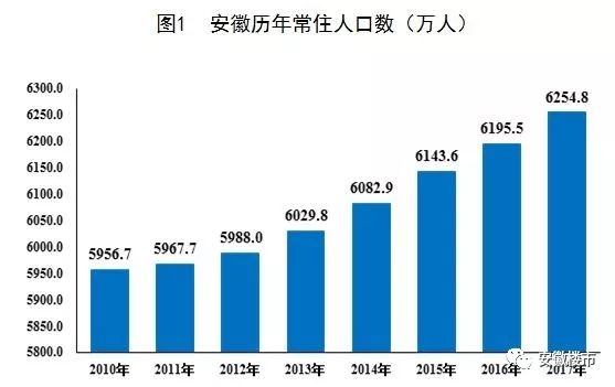 大邑城镇常住人口有多少