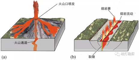 火山喷发结构12褶皱样式11褶皱样式10褶皱样式9断层面上的磨擦滑动8