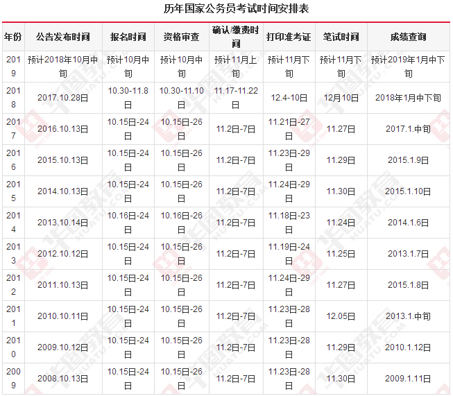 2019国考报名时间/考试时间