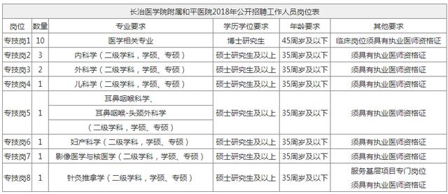 医生招聘考试_医生招聘考试真题 临床医学专业知识(2)