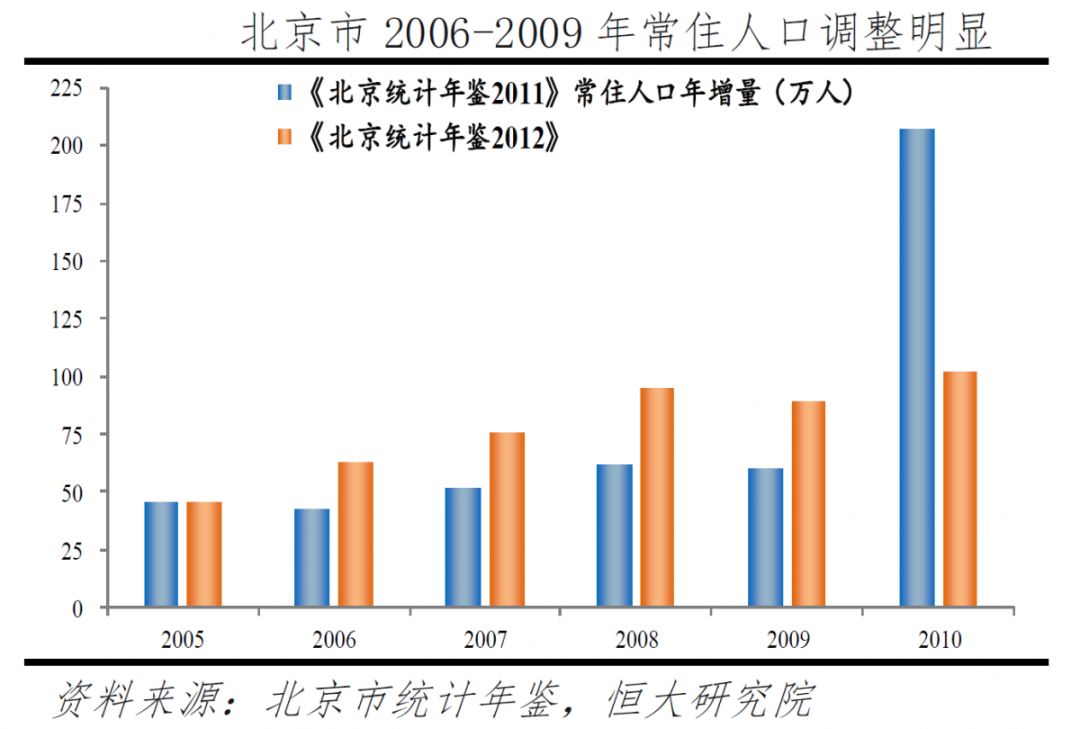 常住人口模板_常住人口登记表模板(2)