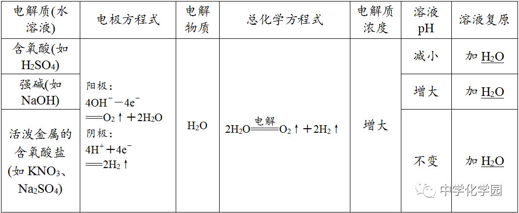 高中化学《电化学》知识点复习！(图8)