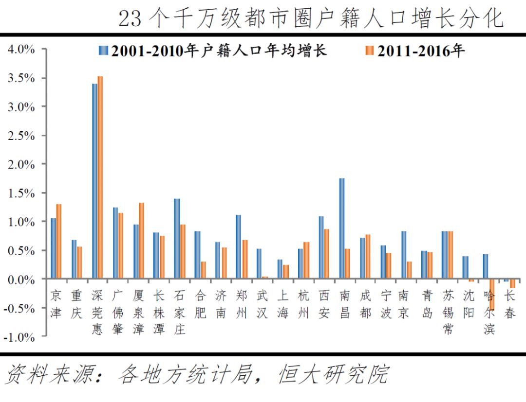 东北人口流出_姜超 人口 产业 资源 三四线城市化或仅是一个美好的愿景