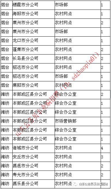 山东邮政招聘_2017山东邮政招聘公告已出 速看报名时间