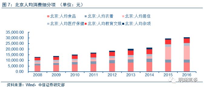 人口数量的增加对消费_少儿人口数量增加