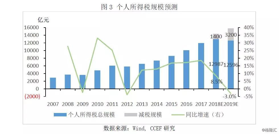 益林经济总量_经济总量世界第二图片(2)