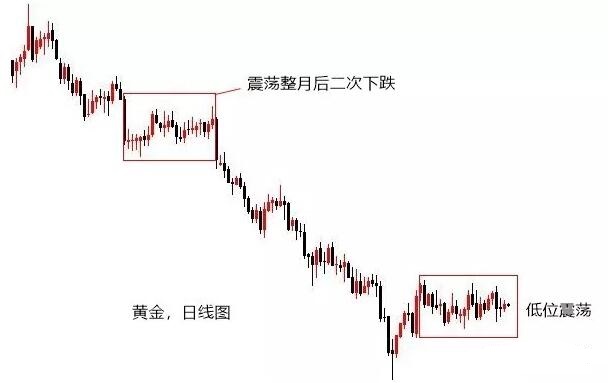 宛青解盘：黄金震荡越久越易破位，日内反弹继续做空_图1-1