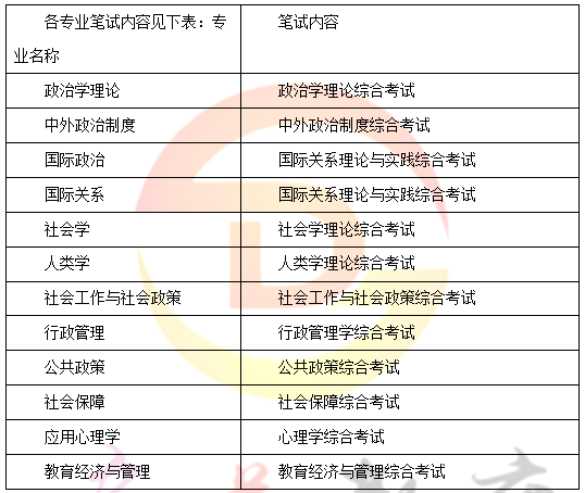 人口学初试_人口学变量直方图(2)