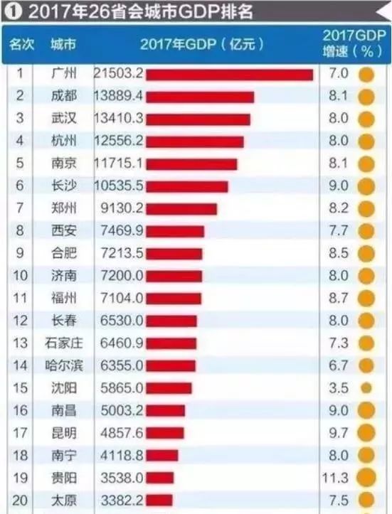 各省人口及gdp排名(2)