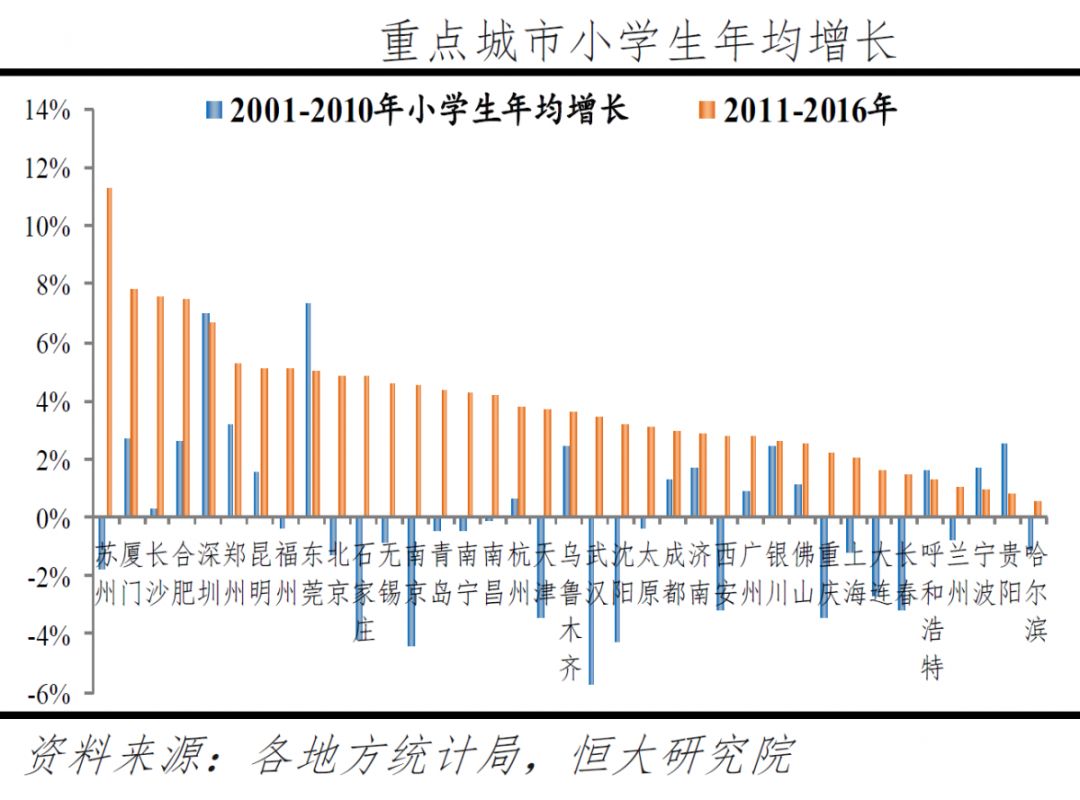 人口大分化_人口大省(2)