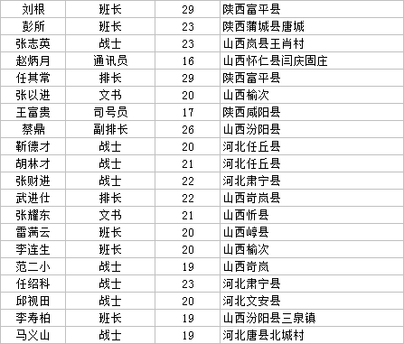 1939年4月23日,一二〇师在河间县的齐会歼灭战中,冒着敌人施放的毒气