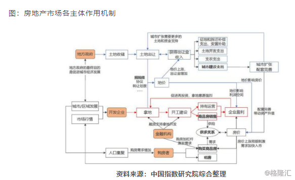 人口补偿政策_人口政策演变图(3)