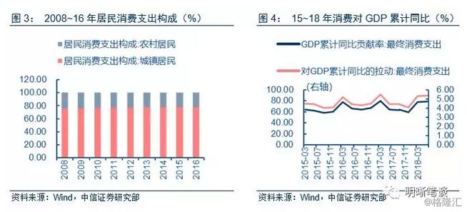 gdp是每年清零还是累计_安徽人均最富8个城市排行榜出炉