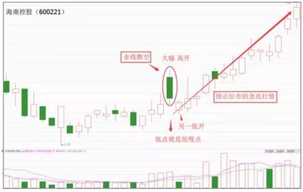 案例2:海南控股(600221)