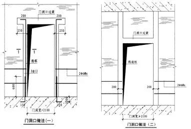 门洞口做法图