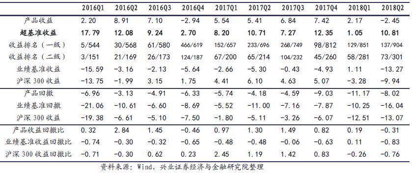 兴业定量任瞳团队基金经理揭秘系列之十二工银瑞信袁芳