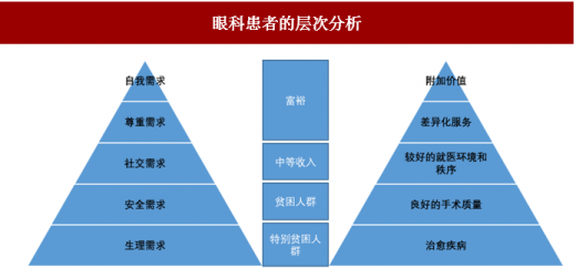 贫困人口分层_贫困人口(3)