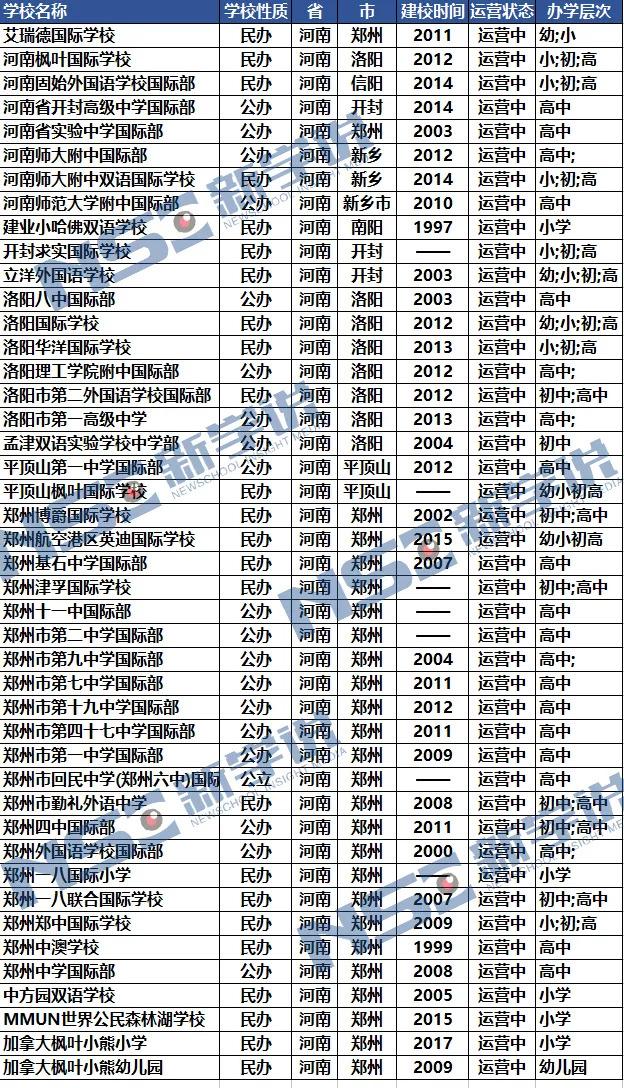 目前河南经济总量排名a2b5_河南牧业经济学院排名(2)